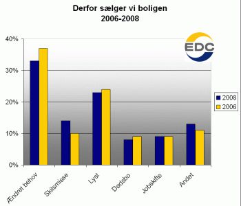 Børn holder gang i boligmarkedet
