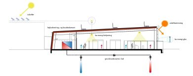 Minimalt energiforbrug i ny lavprisfinger