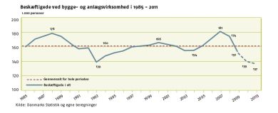 Byggeriet bombet tilbage til 2. Verdenskrig